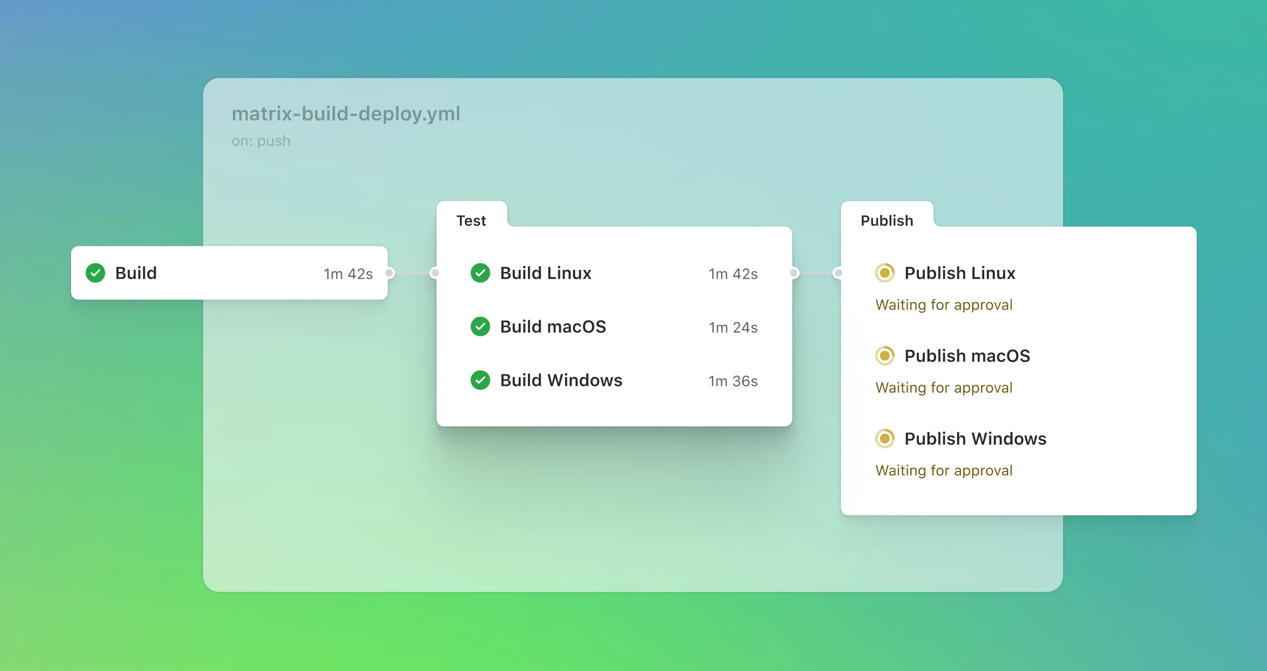 GitHub Action workflow illustration